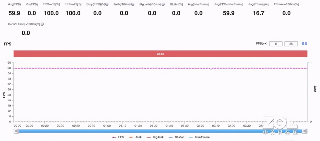 iQOO Neo5 骁龙870怎么样（iqoo neo5活力版值得入手吗）(13)