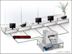 win7如何解除脱机状态（win7打印机脱机状态怎么解除）