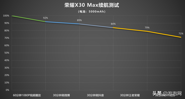 荣耀x30max5G手机质量怎样（荣耀x30 max与x30谁值得入手）(30)