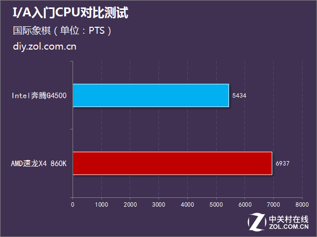 500元以下cpu推荐（2022年500元以内最强cpu）(5)