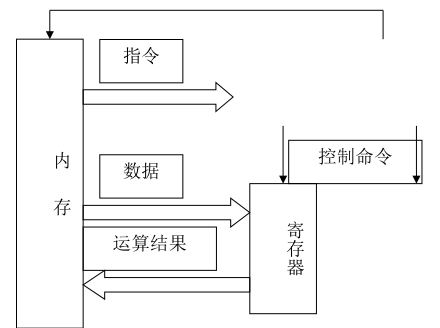 计算机cpu如何工作的（掌握计算机cpu的工作原理）(2)