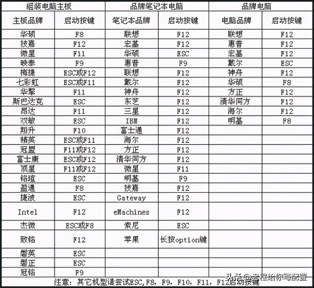 电脑pe无法进入系统怎么办（电脑进入不了系统如何解决）(5)