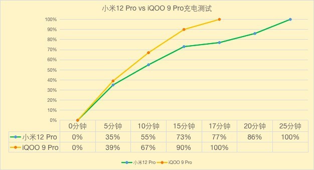 iqoo9pro和小米12pro哪个好（iqoo 9和小米12pro哪个更值得入手）(19)