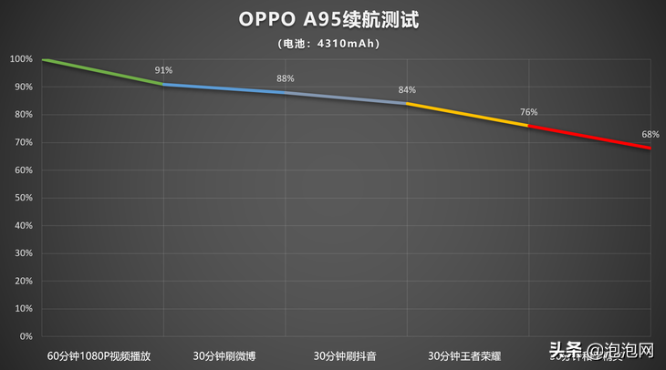 oppoa93s5g参数详细参数（oppo a95值得买吗）(32)