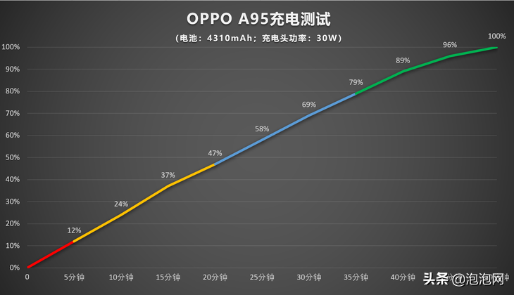 oppoa93s5g参数详细参数（oppo a95值得买吗）(31)