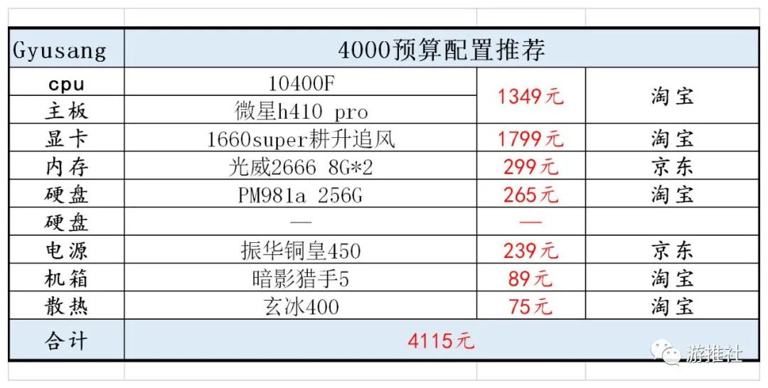 赛博朋克2077配置要求表（赛博朋克2077用什么配置流畅）(2)