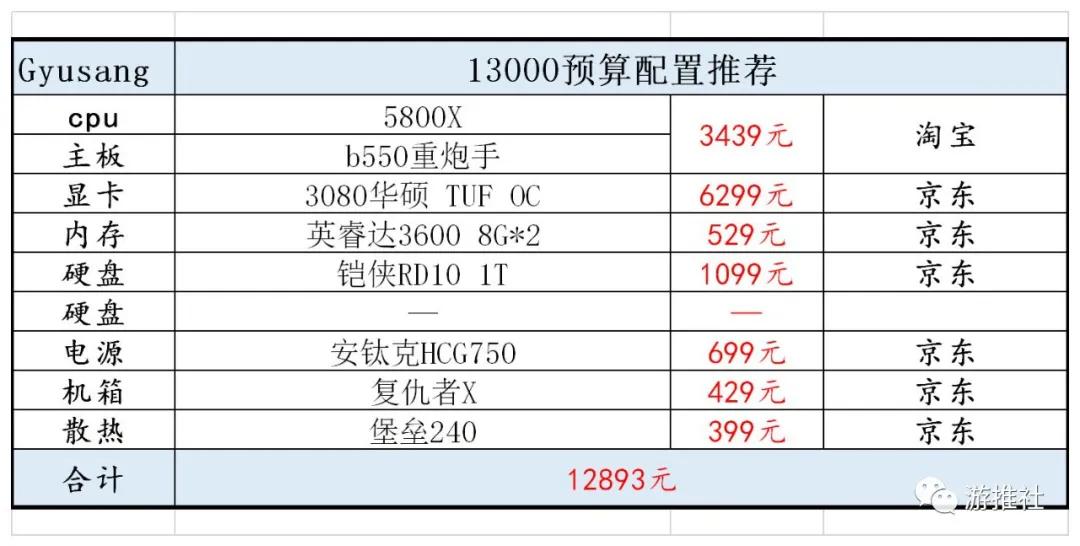 赛博朋克2077配置要求表（赛博朋克2077用什么配置流畅）(9)