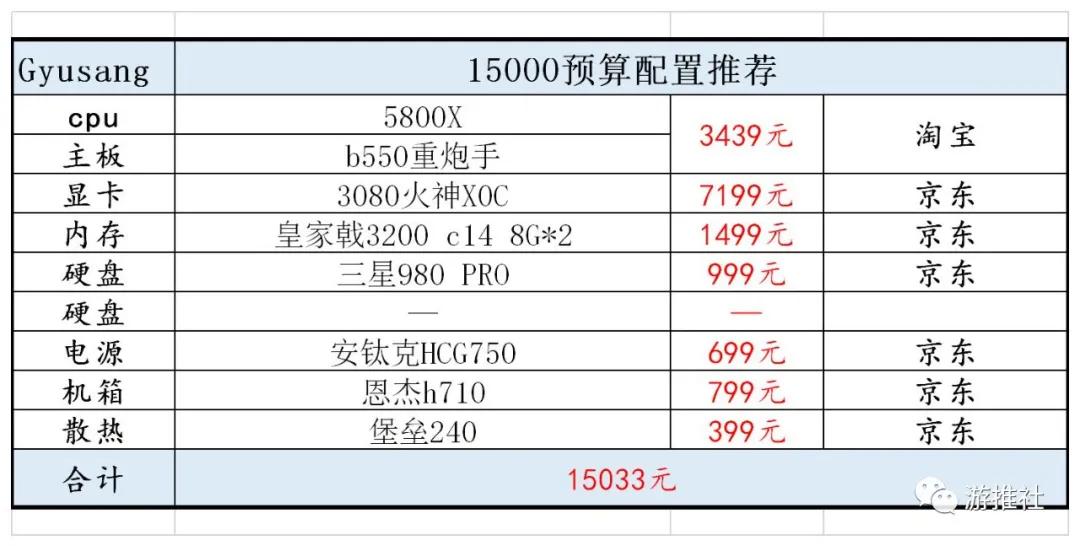 赛博朋克2077配置要求表（赛博朋克2077用什么配置流畅）(10)