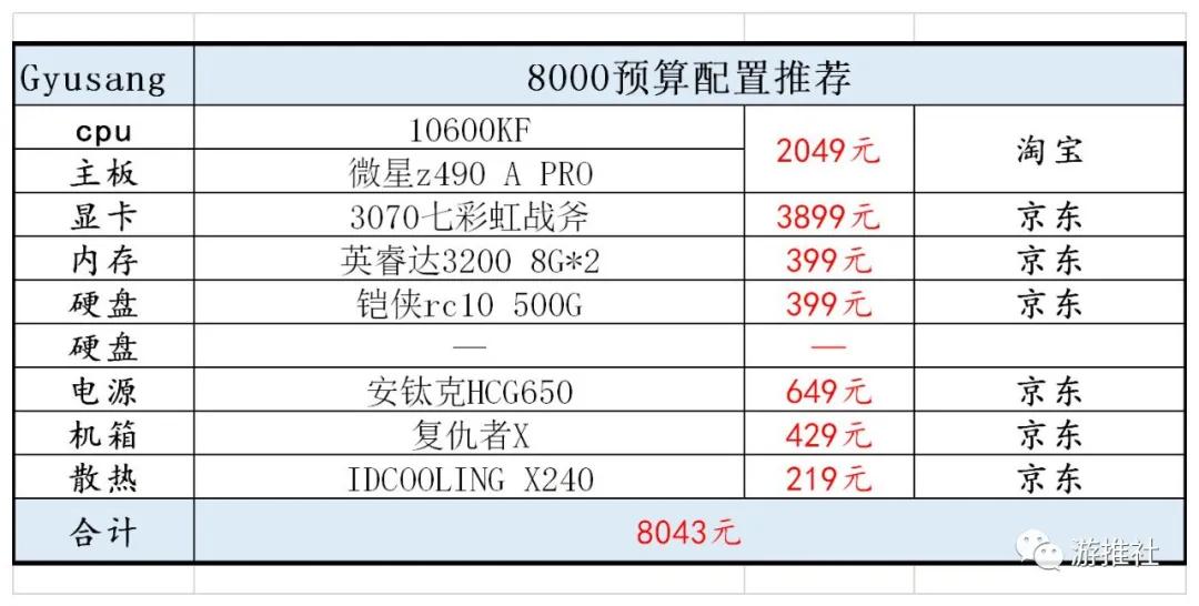 赛博朋克2077配置要求表（赛博朋克2077用什么配置流畅）(6)