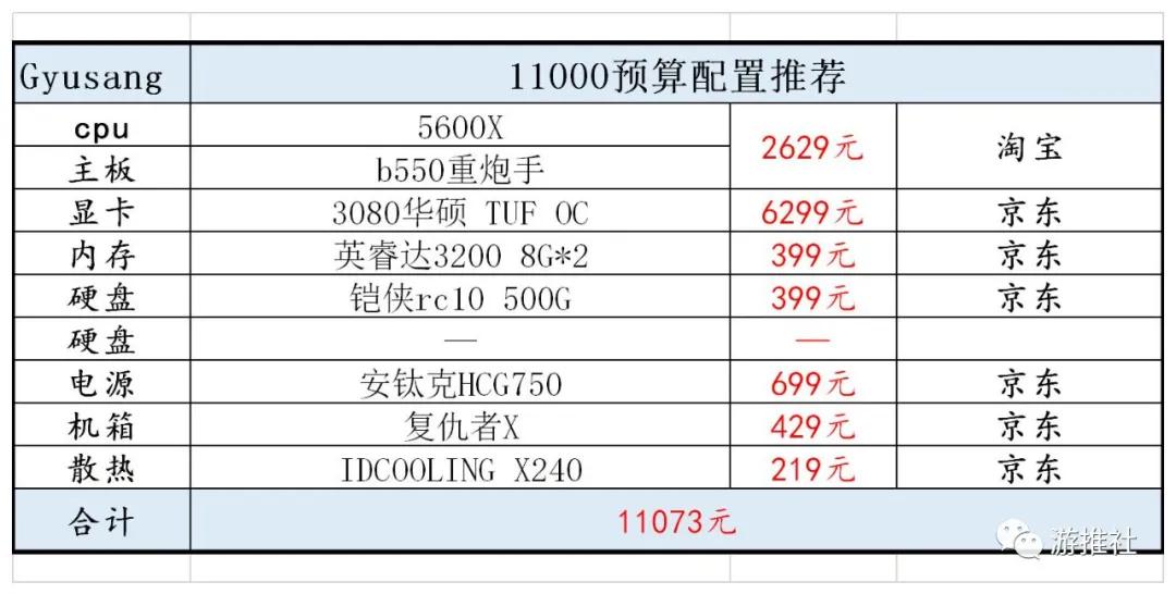 赛博朋克2077配置要求表（赛博朋克2077用什么配置流畅）(8)