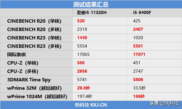 Realmebook怎么样（realmebook增强版值得买吗）(18)