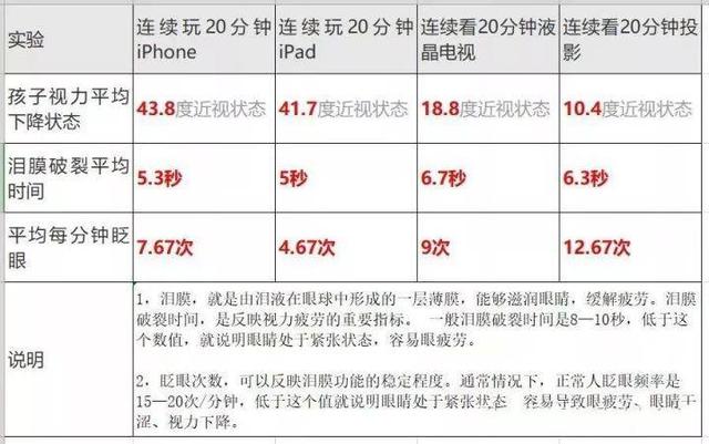 最全投影仪使用方法分享（投影仪连接手机的使用方法图解）(8)