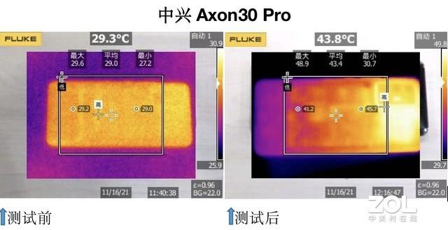 一加9pro和中兴A30对比（iQOO8/一加9RT/中兴A30Pro横评）(7)