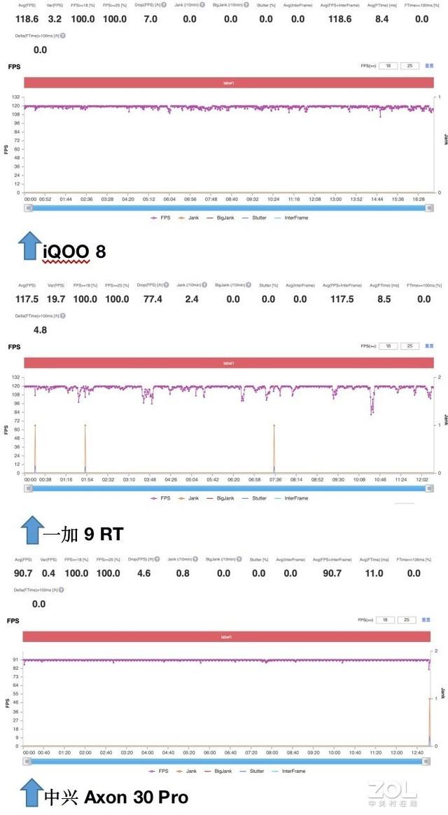 一加9pro和中兴A30对比（iQOO8/一加9RT/中兴A30Pro横评）(2)