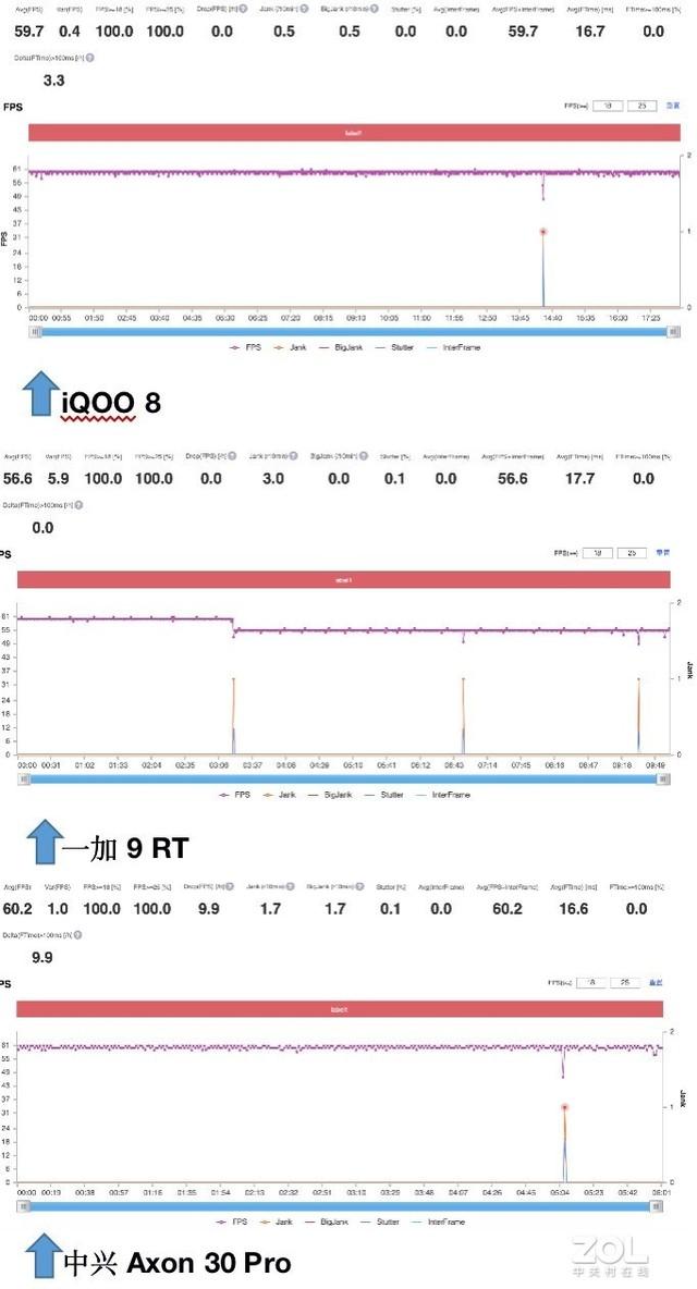 一加9pro和中兴A30对比（iQOO8/一加9RT/中兴A30Pro横评）(3)