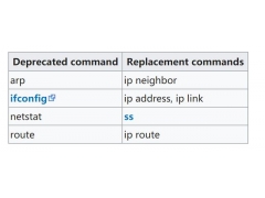 linux网络配置方法是什么（如何在linux上配置网络）