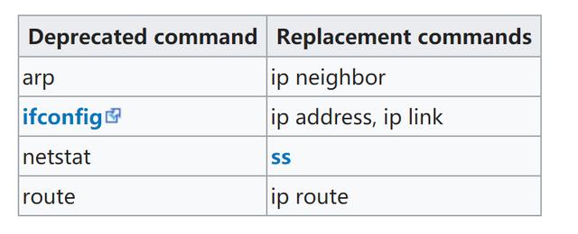 linux网络配置方法是什么（如何在linux上配置网络）(1)