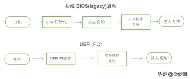 uefi启动u盘如何制作（uefi u盘启动制作方法有哪些）(2)
