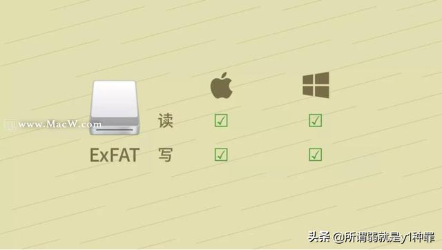 mac下载里的文件如何移到u盘（mac不能拷贝东西到u盘怎么办）(4)