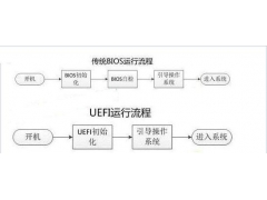 如何让u盘启动进入pe系统（制作uefi启动u盘详细步骤）