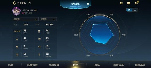 lol手游大师段位算高手吗（LOL手游出现首个大师段位玩家）(1)