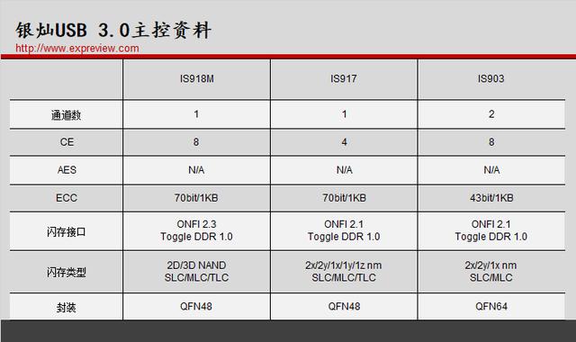 如何查看u盘的主控（兼容最好的u盘主控）(7)