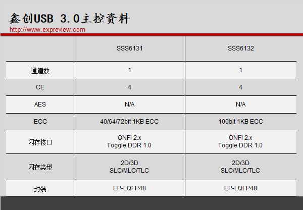 如何查看u盘的主控（兼容最好的u盘主控）(5)