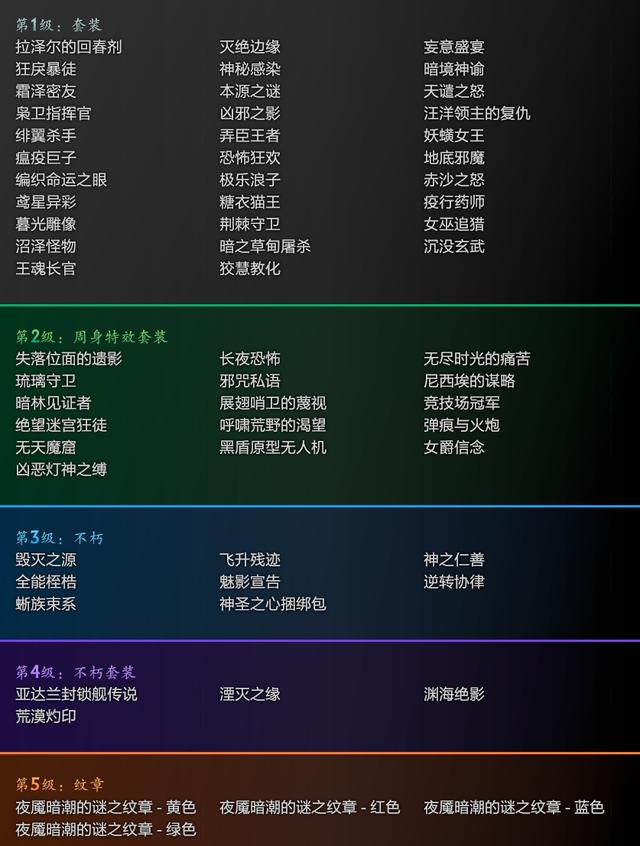 dota2夜魇暗潮攻略（dota2几大绝版饰品）(6)