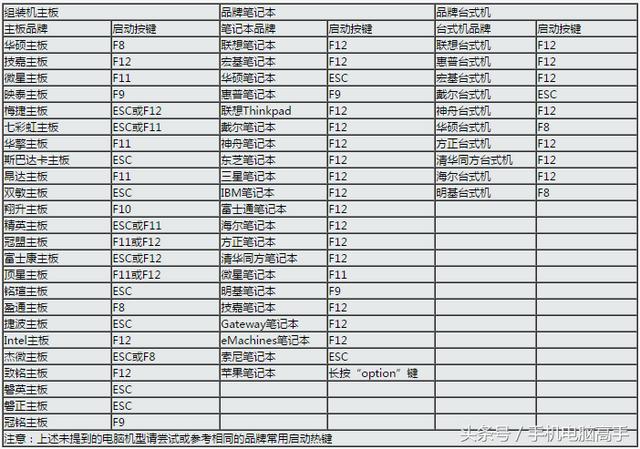 怎么设置u盘为启动盘（u盘启动设置步骤图解）(7)