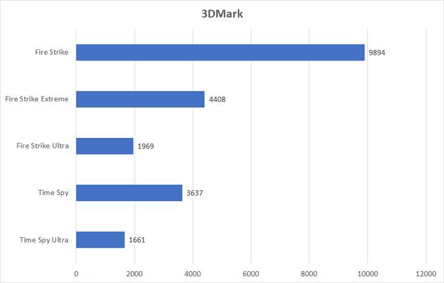 RedmiG游戏本怎么样（redmig144hz游戏本深度测评）(16)