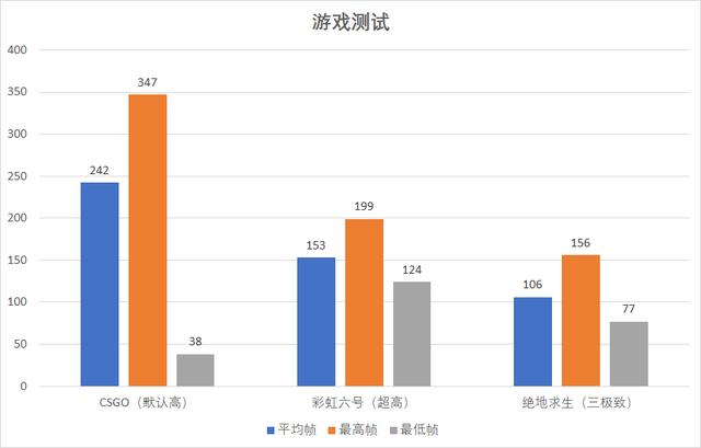 RedmiG游戏本怎么样（redmig144hz游戏本深度测评）(15)