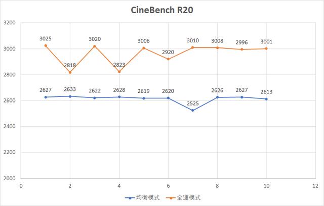 RedmiG游戏本怎么样（redmig144hz游戏本深度测评）(13)