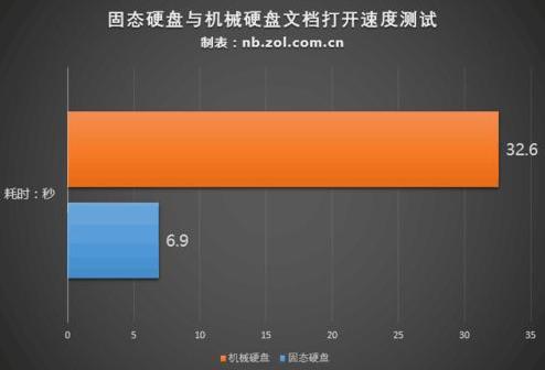 什么是好电脑配置（怎样选电脑配置最佳）(7)