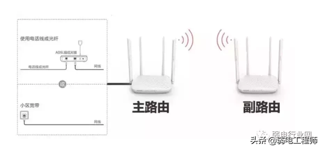 无线上网不稳定怎么办（无线信号弱解决方法）(3)