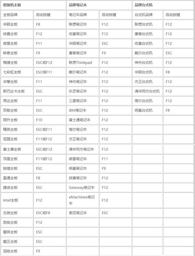 电脑安装win7系统步骤（win7系统安装一键还原怎么操作）(5)