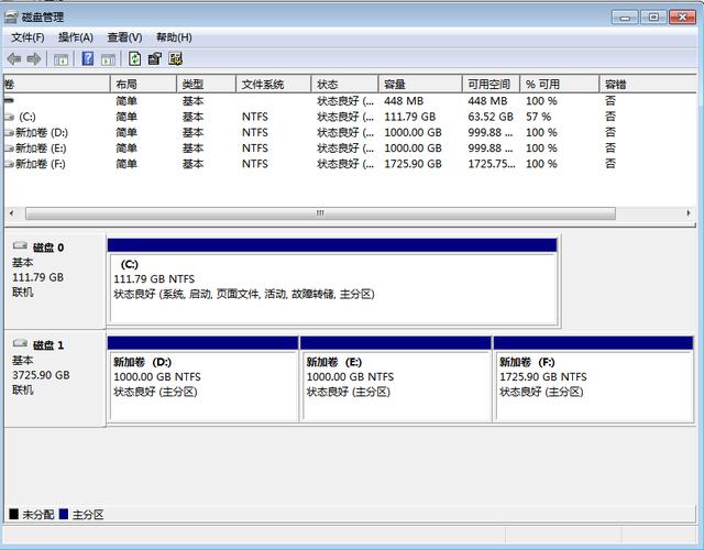 win7怎么识别4t硬盘（win74t硬盘只识别2t怎么解决）(15)