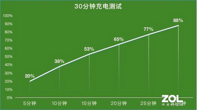 荣耀手机X3多少钱（荣耀x30游戏深度评测）(10)