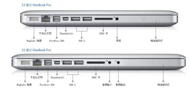 如何辨别usb3.0接口（笔记本各个接口有什么用）(1)