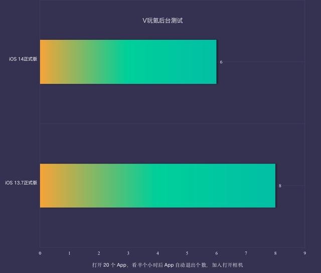 苹果ios14系统怎么样（苹果ios14系统值得升吗）(6)