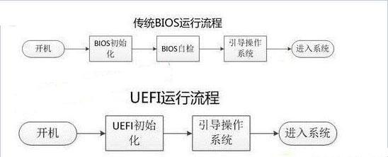 bios模式怎么改成uefi（win10改成uefi启动设置教程）(4)