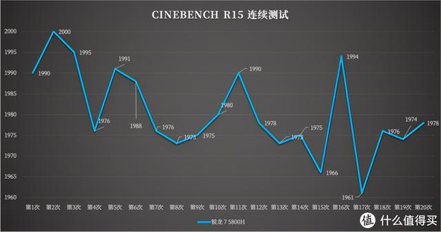 DELL 游匣 G15 怎么样（戴尔游匣g15锐龙版r5值得入手吗）(30)