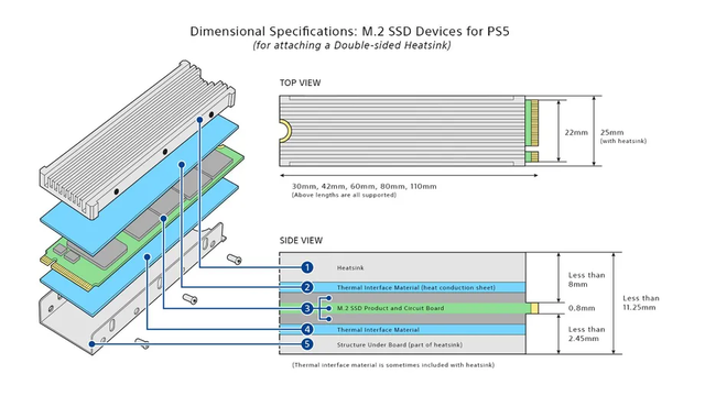 ps5扩展SSD散热推荐（ps5 扩展ssd 推荐）(2)