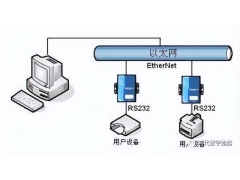 以太网连接受限怎么办（以太网和wifi哪个快）