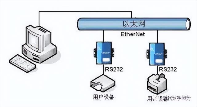 以太网连接受限怎么办（以太网和wifi哪个快）(1)