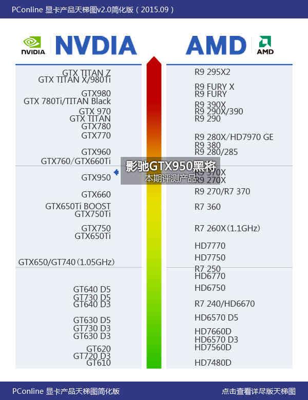 影驰黑将显卡怎么样（影驰gtx950黑将配置参数）(26)