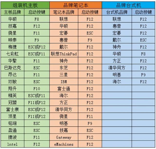 用U盘怎么启动电脑（u盘启动装系统教程图解）(4)