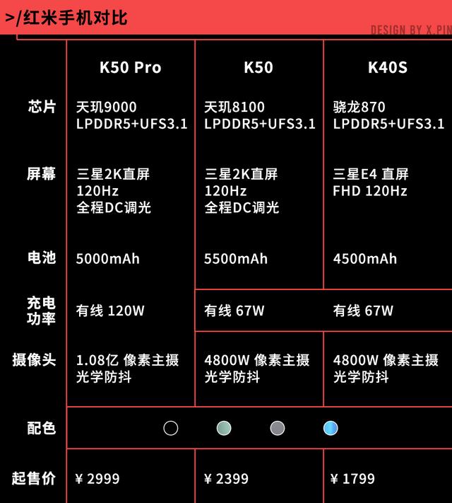 红米k50pro参数和配置（红米k50pro值不值得买）(32)