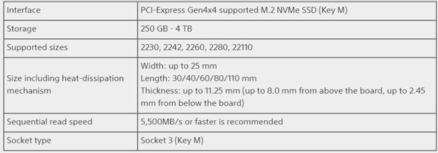 ps5怎么安装ssd（ps5加装ssd手把手教程）(1)