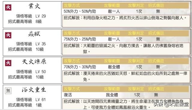 新绝代双骄游戏攻略（新绝代双骄3物品攻略）(13)