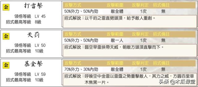 新绝代双骄游戏攻略（新绝代双骄3物品攻略）(7)